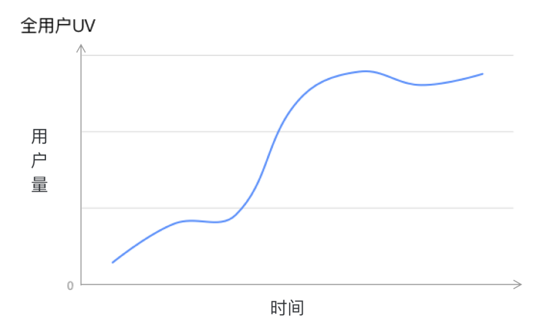 产品周期特征及设计策略